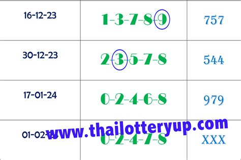 thai lottery free tips 2023|Thai Lottery Sure Win Five Best Total Tips 3up 01.